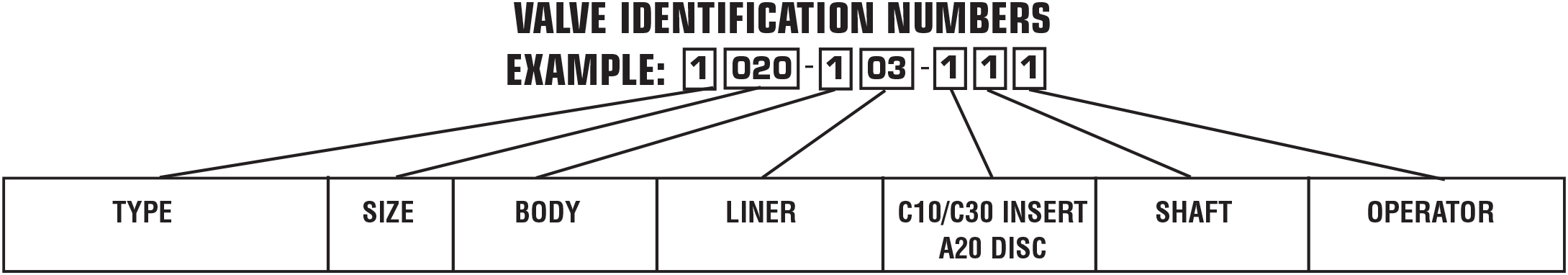 Media Valve Identification Numbers - Media Valve Co.